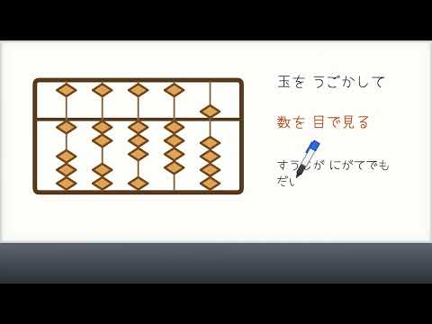 手書き風のホワイトボードアニメを作ります イメージ1