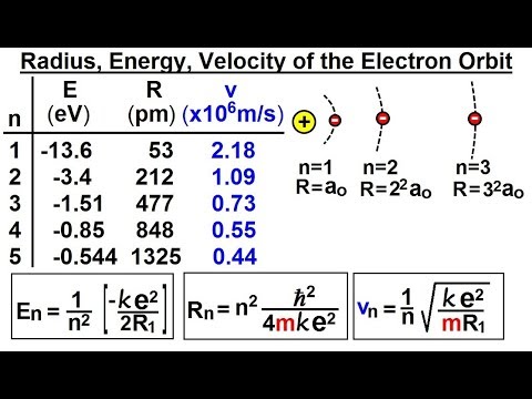 Physics Ch 66 5 Quantum Mechanics The Hydrogen Atom 1 of 78 The Rutherford Experiment