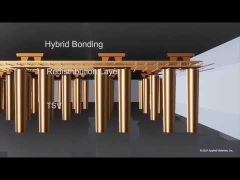 The World of Advanced Packaging