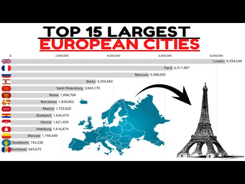 15 Largest European Cities In History (1950 - 2035)