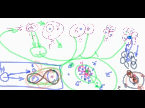 197th Knowledge Seekers Workshop Nov 9 2017