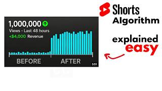 Entire Youtube Shorts Algorithm Explained in 4 Minutes (2026) thumbnail
