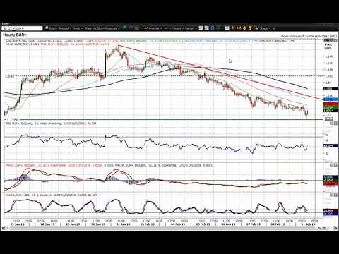 EUR/USD Technical Analysis - Hantec Markets   11/02/2019