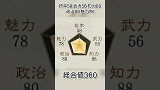 実は逃亡していた！？期待されすぎて大失敗した有名参謀【三国志8リメイクPK】
