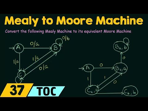 Conversion of Mealy Machine to Moore Machine
