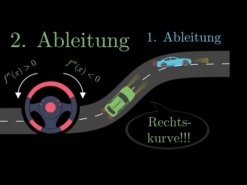Second derivative, curvature behavior - geometric meaning | Visual X