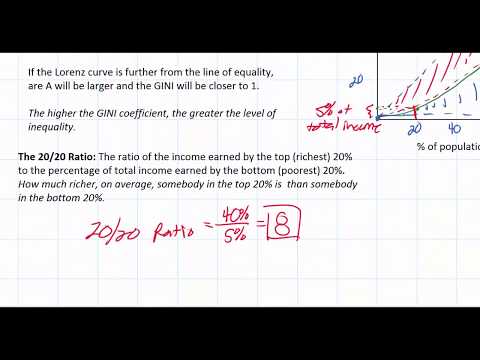 Quantifying Income Inequality part 2 - the 20/20 Ratio