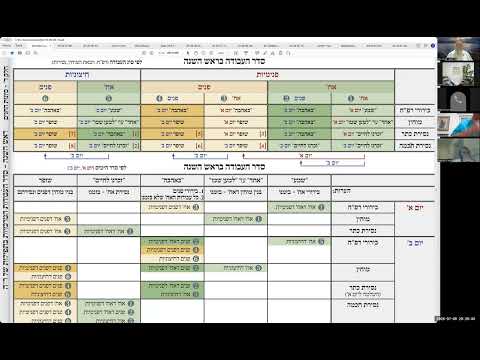 הרב יואל חקון - ראש השנה תשפ״ז - שופר - שיעור 02 - הקדמה.