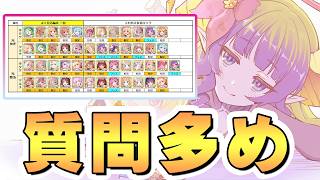 【プリコネR】視聴者「強いキャラはわかったけど編成がわからん(怒)」について