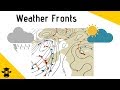 Cold Warm Occluded Stationary-Types of Weather Fronts