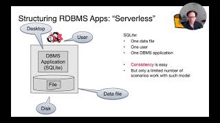 Lecture 23 Part 1 Organization of Database Applications