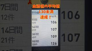 祝！平均血糖値130切り！！このまま注射卒業まで走り抜ける！！！【59日目】ポケモンGOで糖尿病を治したい！！！(迫真)2026/07/22