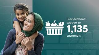 Customer annual report 2023