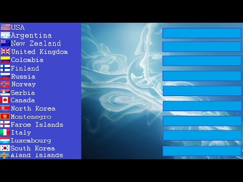 YSC #12 - Semi Final 2 Qualifiers