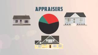FBCAD | Appraisers