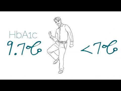 Tria Health video/presentation/materials