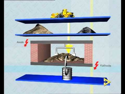 comment traiter l'oxydation de l'aluminium