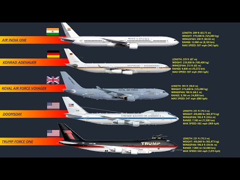 Top 10 Presidential Aircraft In 2024