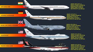 Top 10 Presidential Aircraft In 2024