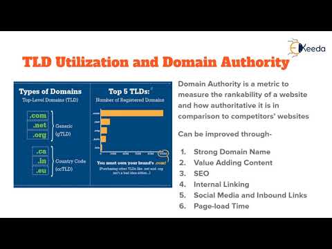 Unveiling The Secrets Of Digital Marketing A Beginner s Guide