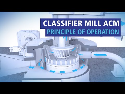 Hosokawa Alpine Classifier Mill ACM - Principle of Operation