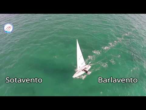 Dicas da Vela - Escola de Vela Pajussara -  Posições do Vento, Barlavento e Sotavento.