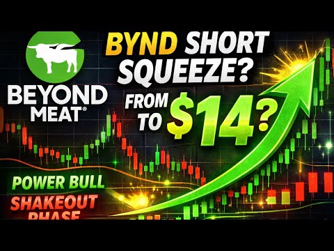 Beyond Meat (BYND) Is Repeating a 2025 Pattern — Short Squeeze Incoming?