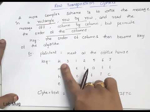 Cryptography and Network Security introduction CNS in Telugu