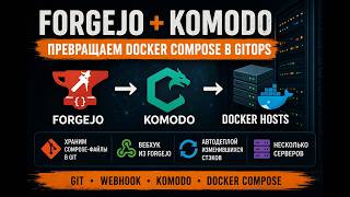 Forgejo — свой Git-сервер + автодеплой через Komodo (self-hosted CI/CD)