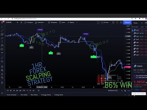 How To Make Consistent Profit - My Favorite Forex Swing Trading Strategy