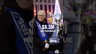 $12.1 milllion operating profit breakdown