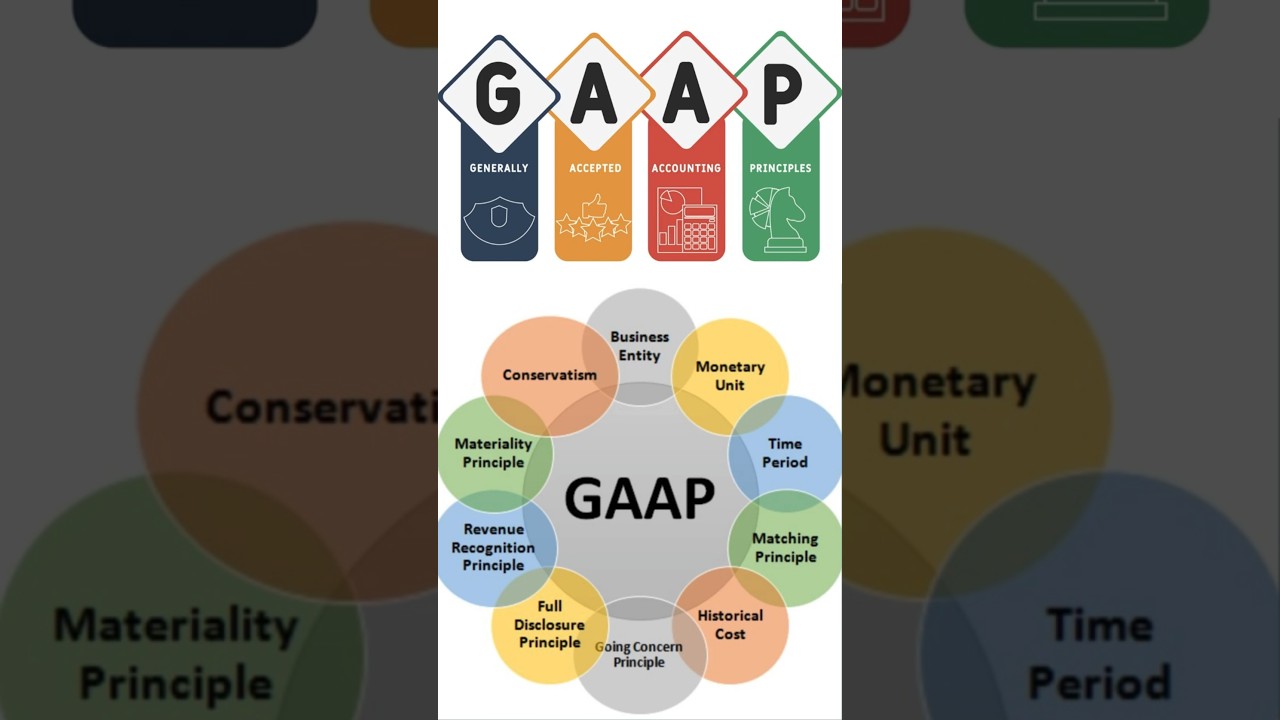 GAAP     #accounting #cpa #education #business #financialaccounting #gaap  #finance #foryou #ifrs