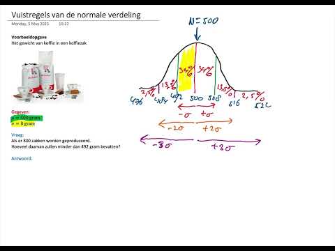 De vuistregels van de normale verdeling