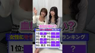 女性にモテない男の特徴ランキング！ #shorts