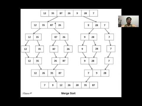 Merge sort algorithm implementation in Java | PremAseem.me