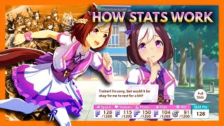 Umamusume: Pretty Derby - How Stats Work