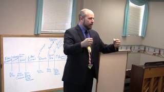 The purpose of the church