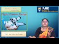 Base Conversion Methods By Dr B Surekha Reddy
