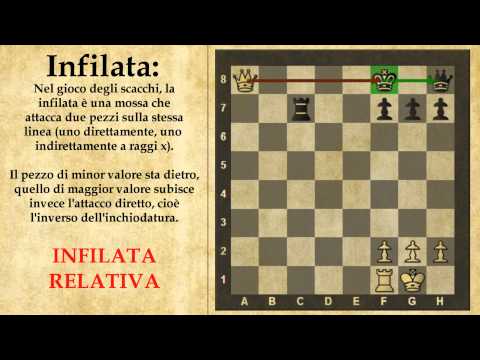 Dizionario di Scacchi - Infilata - 20