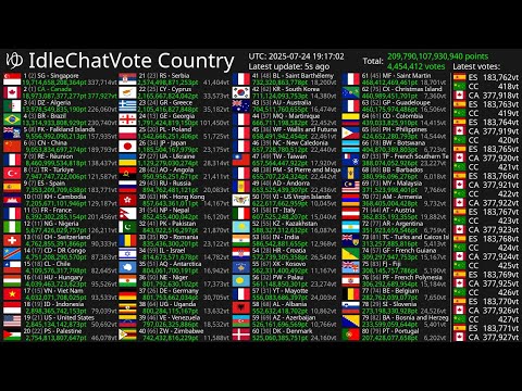 [Live] IdleChatVote Country