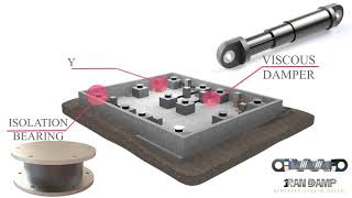 Seismic isolation systems with supplemental energy dissipating devices