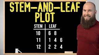 How To Make A 3-Digit Stem-and-Leaf Plot |