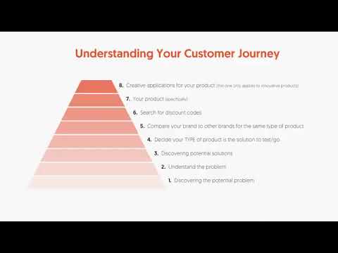 How Content Marketing Started - Module 1 - Lesson 2 - Content Marketing Unlocked