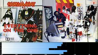 Parliament - Everything Is On The One (5.1 surround sound mix)