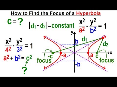 Algebra Ch 40 Hyperbolas 1 of 10 What is a Hyperbola