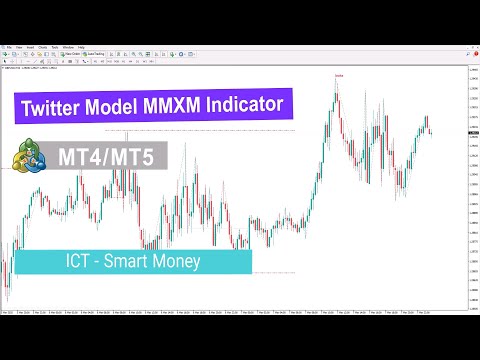 Video Twitter Model MMXM Indicator in ICT style MT4