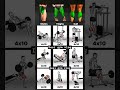 Best Workout For Leg Desi Gym Vlog Gym Motivation Legs