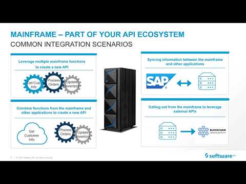 Connect Your Mainframe to API Ecosystems