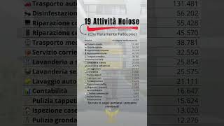 19 Attività noiose 😴