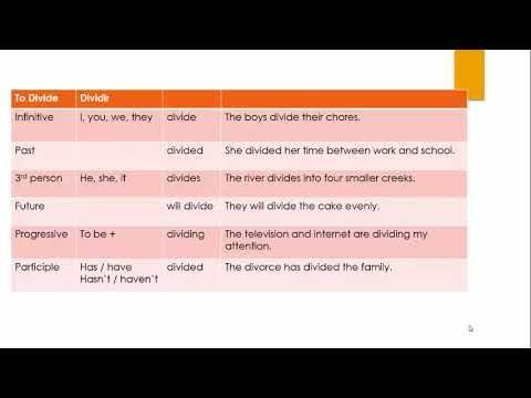 Shaffer School ESL Grant - Verb Pronunciation "D"